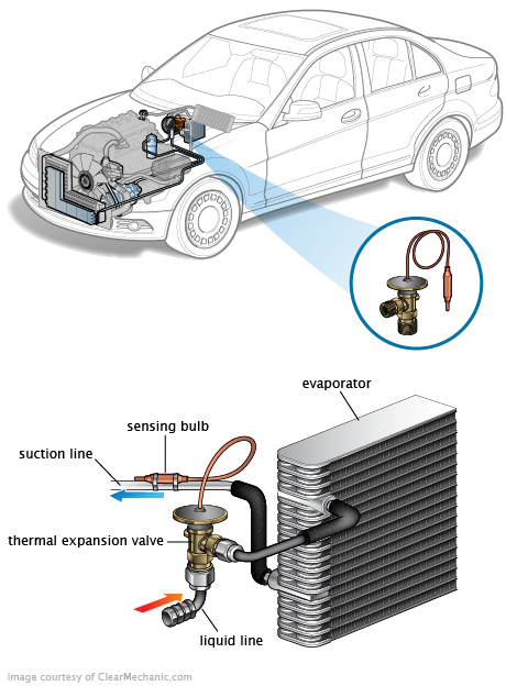 See P0206 repair manual